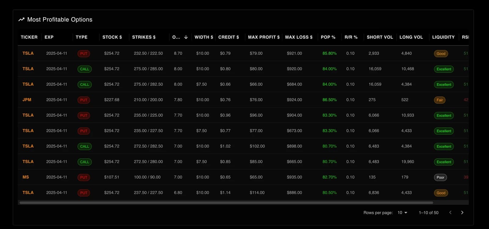 Historical Opulus options-research interface from April 2025. These are not current market quotes or a promise of returns.