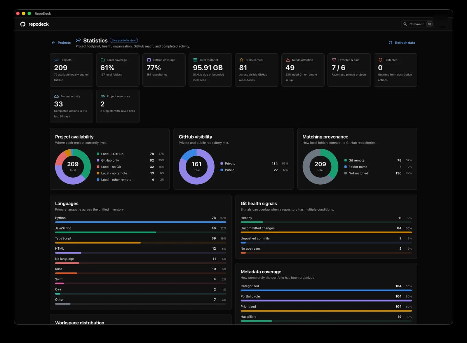 RepoDeck's statistics view with project availability, language distribution, and Git health.